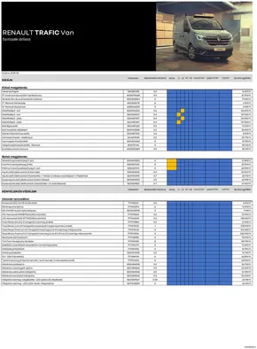 Renault katalógus, Érd | Renault Renault tartozek arlista TraficVan | 2025-06-21T00:00:00.000Z - 2026-06-21T00:00:00.000Z