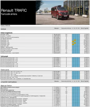 Renault katalógus, Fót | Renault trafic-combi-axs-price | 2025-03-07T00:00:00.000Z - 2026-03-07T00:00:00.000Z
