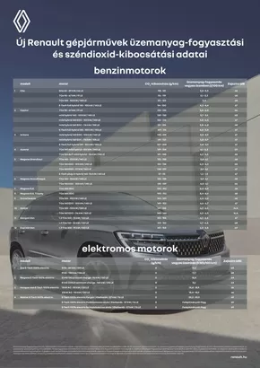 Renault katalógus, Fót | Renault Emisszio plakat Renault 2023.05 | 2025-03-07T00:00:00.000Z - 2026-03-07T00:00:00.000Z