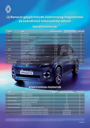 Renault katalógus, Fót | Renault Emisszio plakat Renault | 2025-03-11T00:00:00.000Z - 2026-03-11T00:00:00.000Z