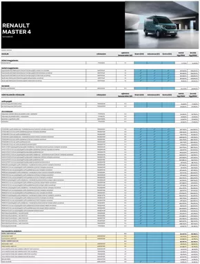 Renault katalógus, Fót | Renault Renault tartozek arlistak uj Master | 2025-03-18T00:00:00.000Z - 2026-03-18T00:00:00.000Z