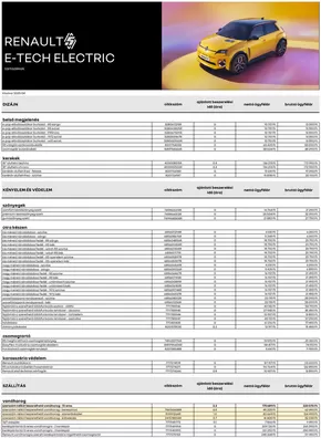 Renault katalógus, Fót | Renault Renault tartozek arlistak R5 | 2025-03-18T00:00:00.000Z - 2026-03-18T00:00:00.000Z